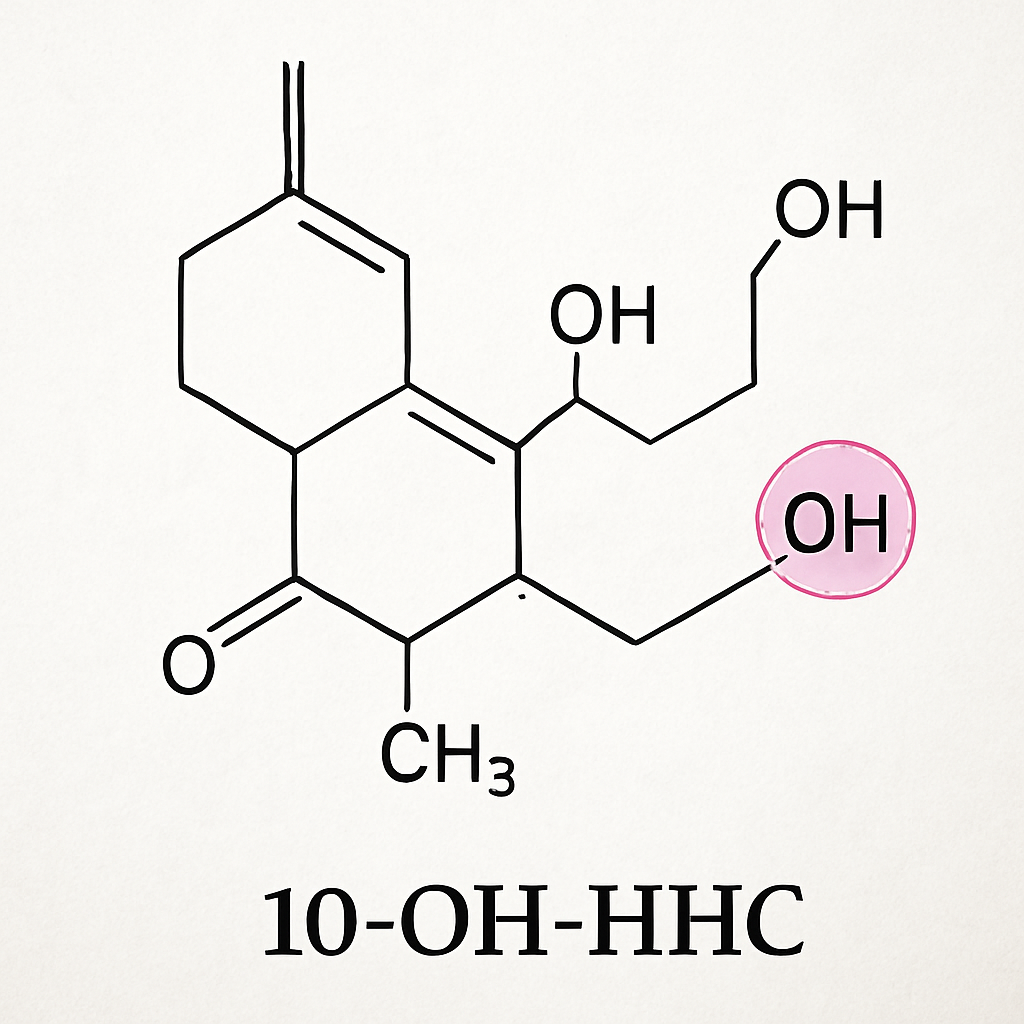 découvrez ce qu'est le 10-oh-hhc, ses caractéristiques, ses effets potentiels et son utilisation dans le domaine du cannabis.